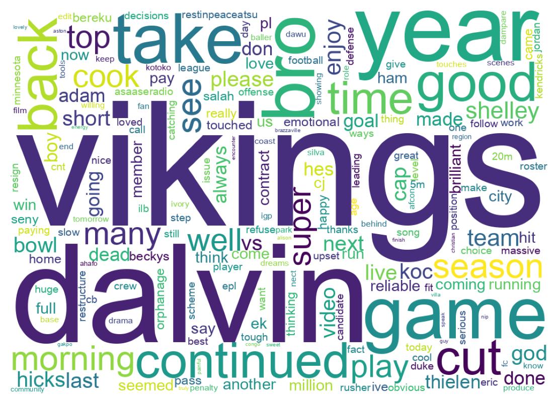 Wortwolke der Tweets