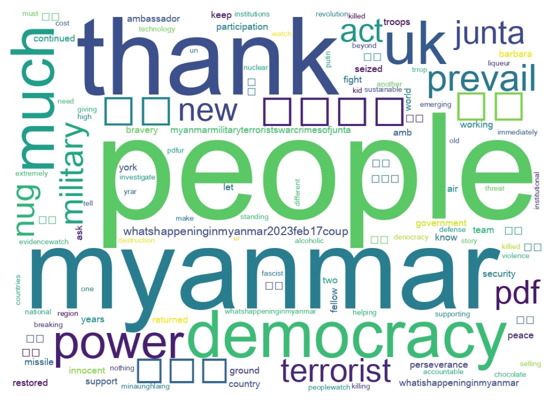 Word cloud tweet