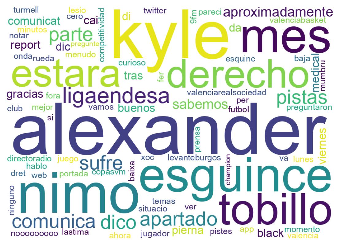 Tweet kelime bulutu