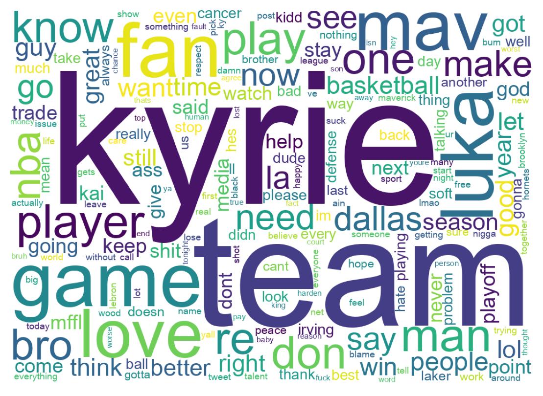 Wordcloud of tweets