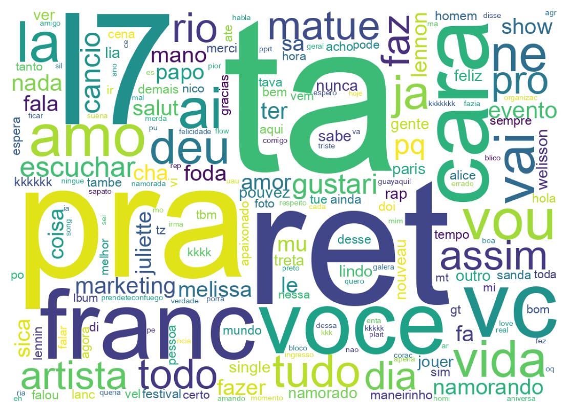 Word cloud tweet