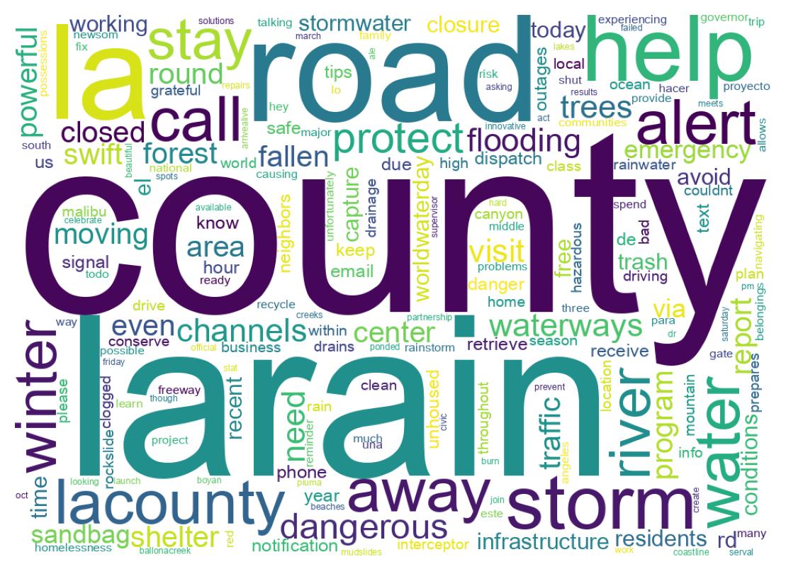 Wordcloud of tweets