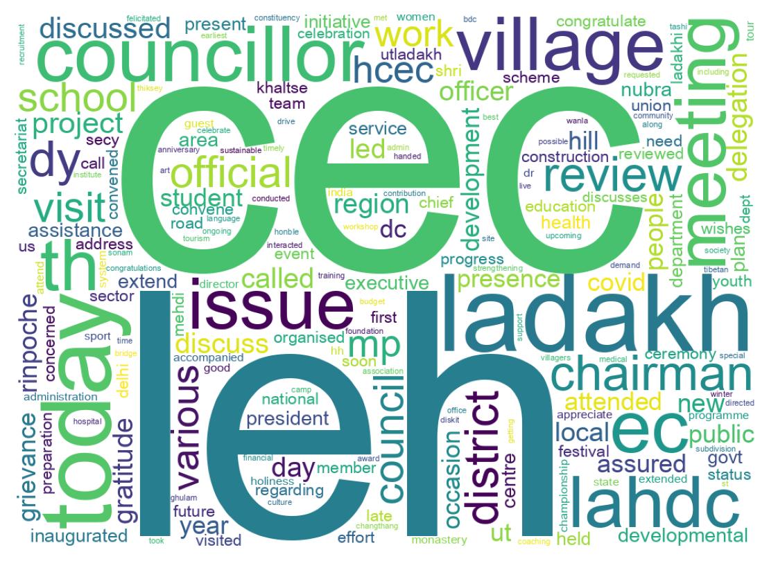 Wordcloud of tweets