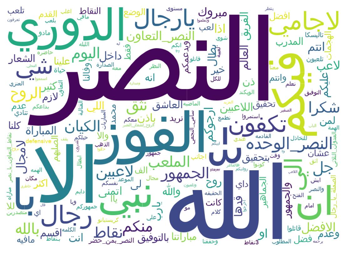Word cloud tweet