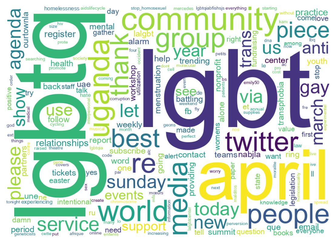 Wordcloud of tweets