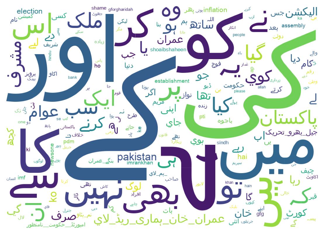 Word cloud tweet