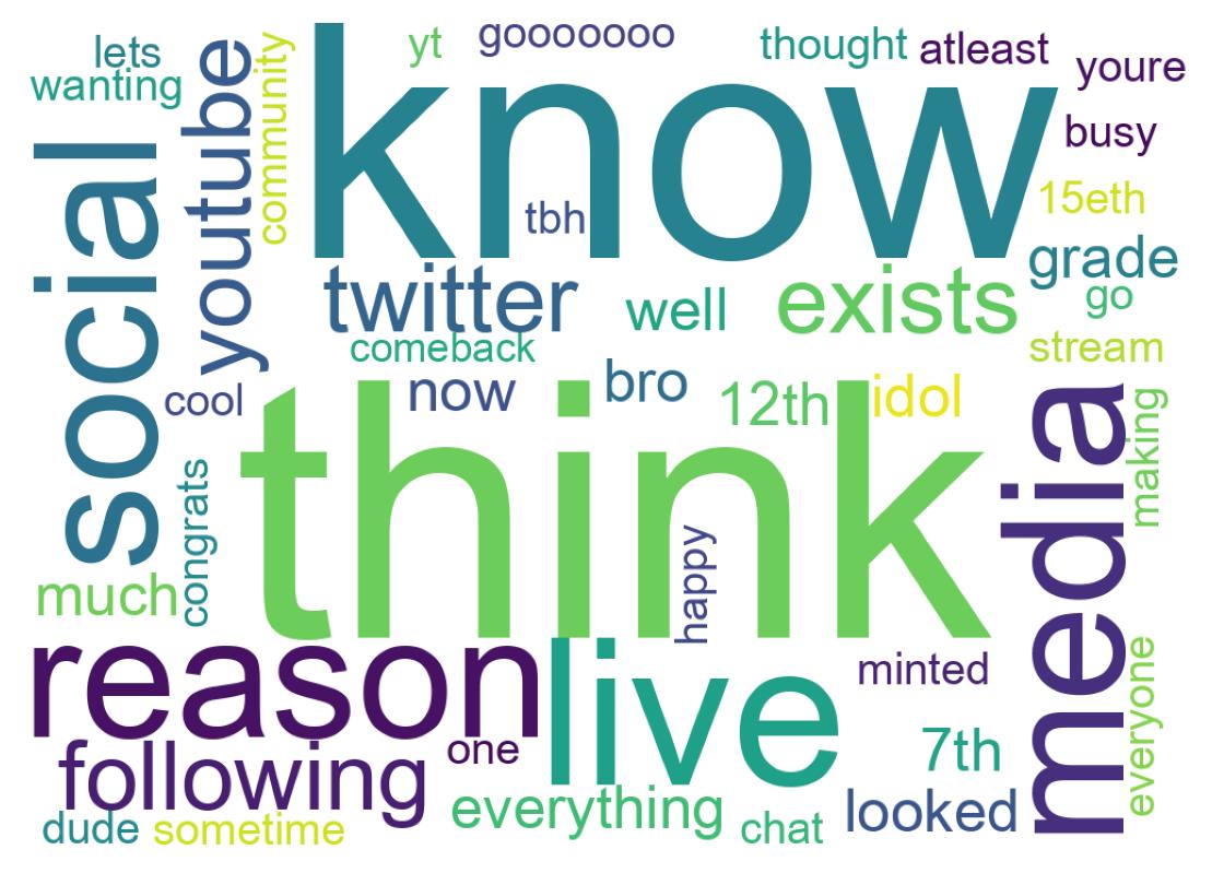 Wortwolke der Tweets