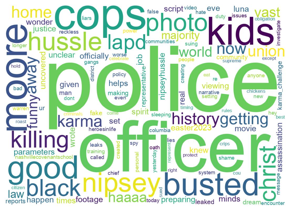 سحابة كلمات التغريدات