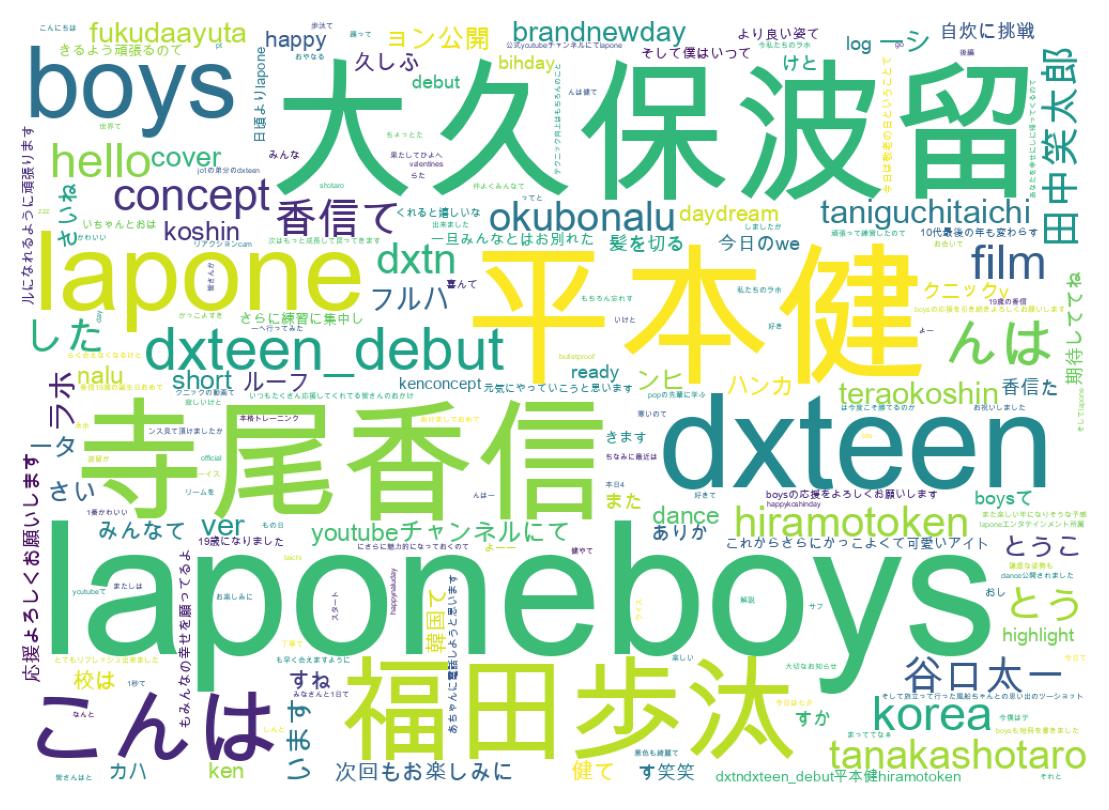 ツイートのワードクラウド