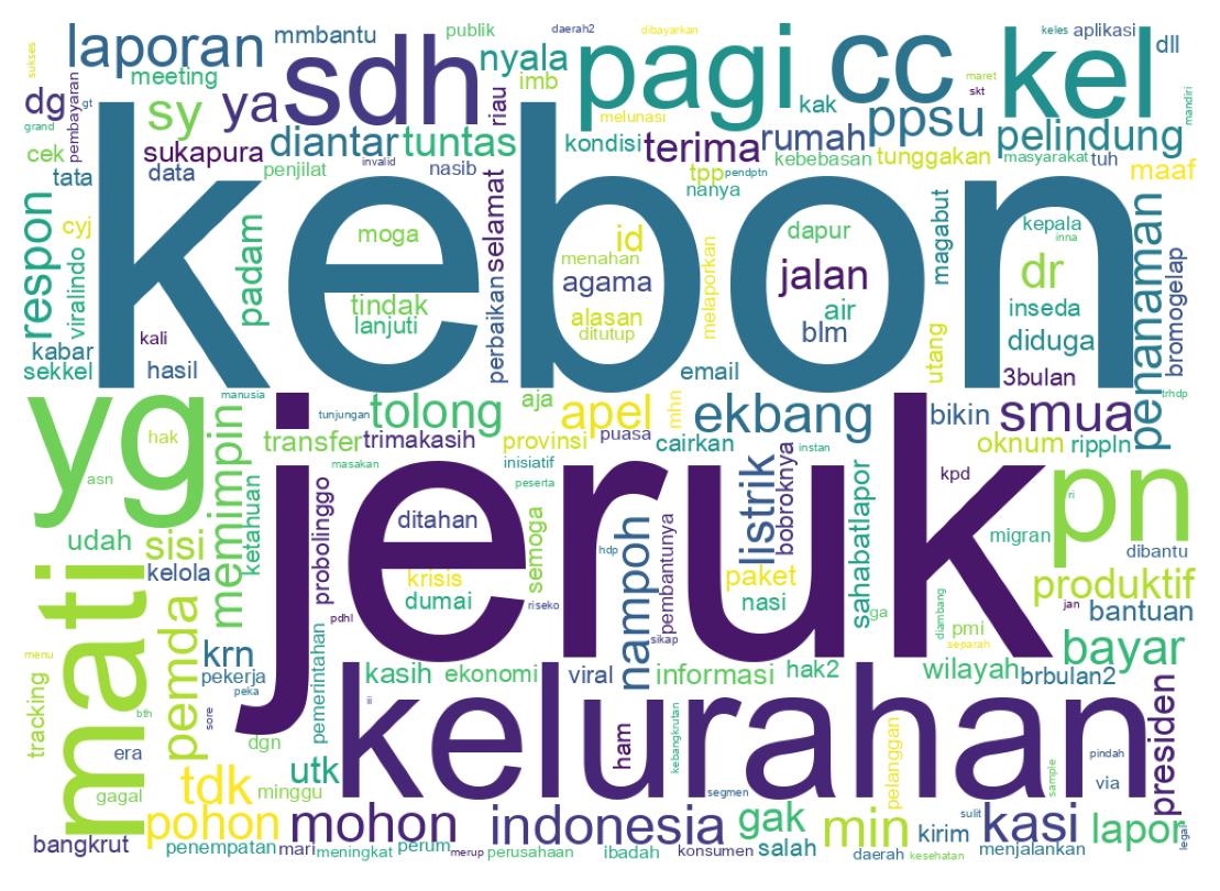 Wordcloud of tweets