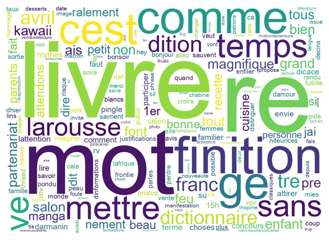 Tweet kelime bulutu