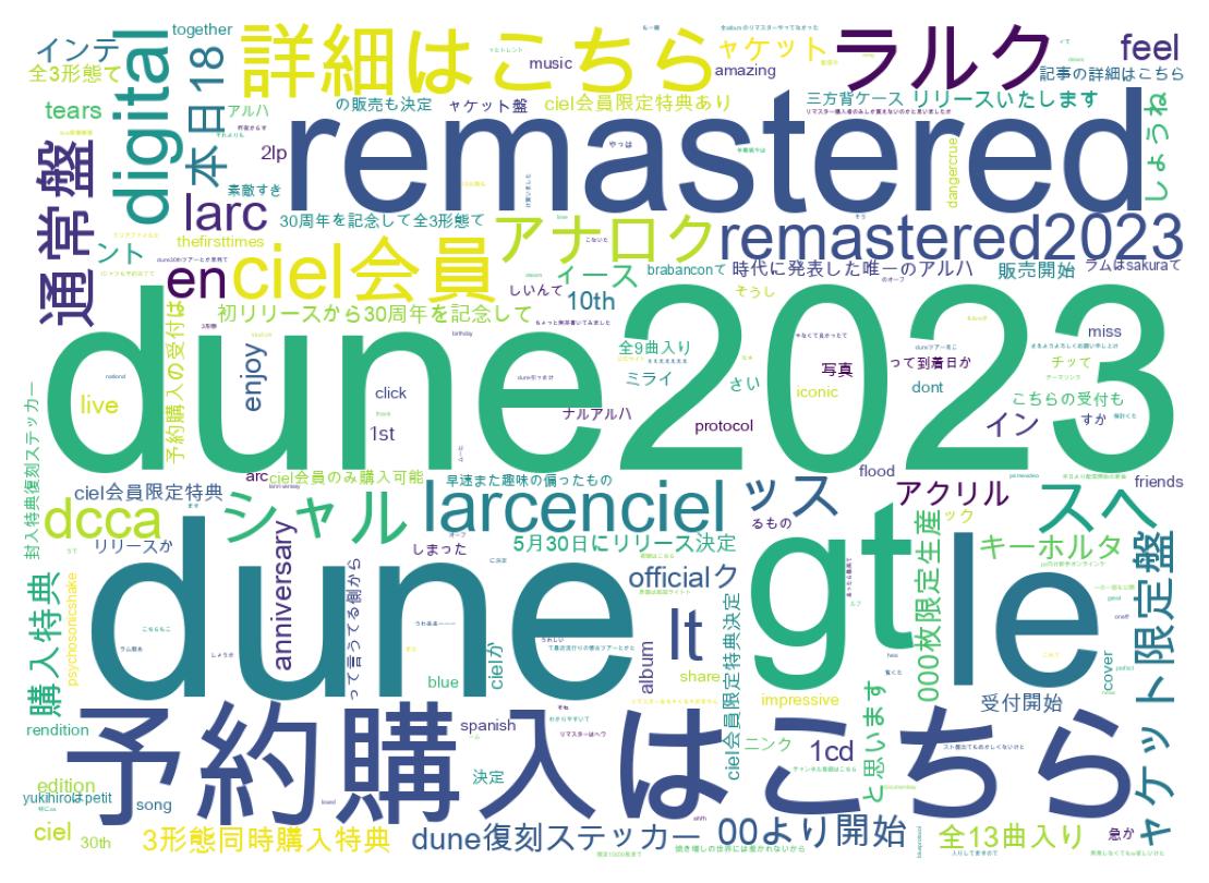 Nuvem de palavras dos tweets