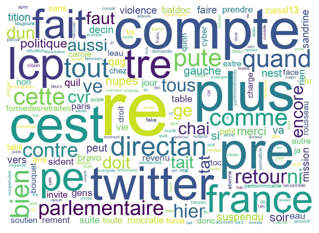 Tweet kelime bulutu