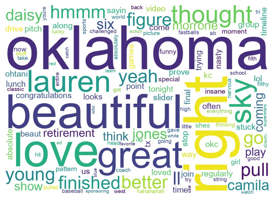 Wordcloud of tweets