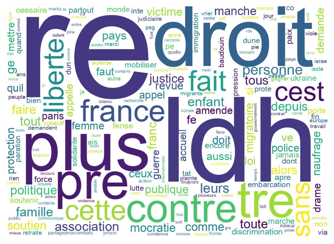 Word cloud tweet