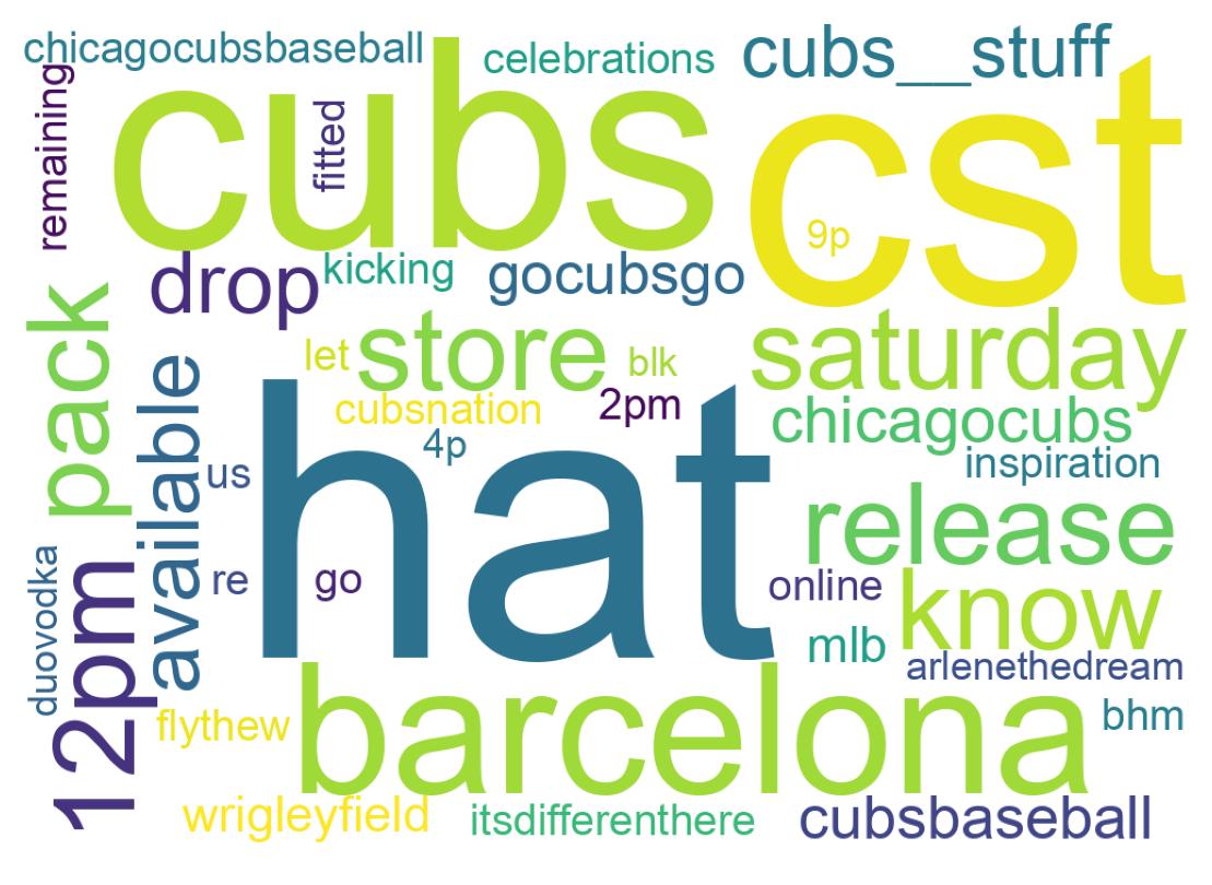 Word cloud tweet