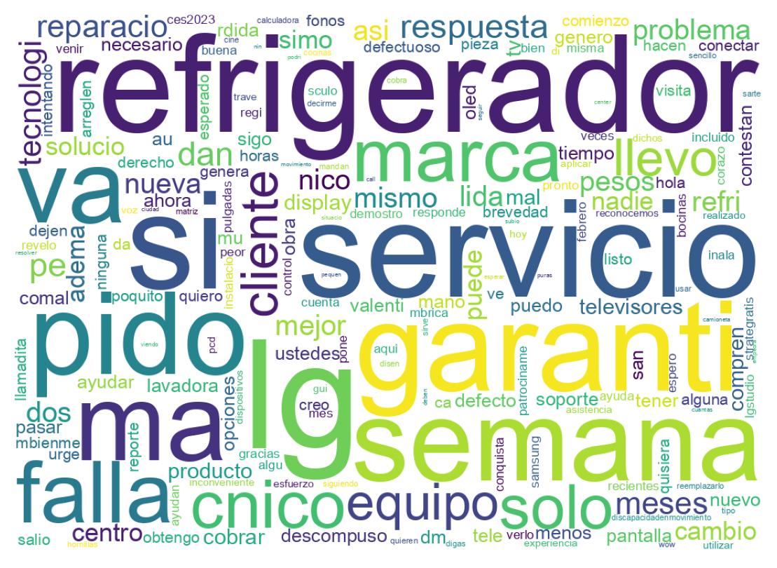 Nuvem de palavras dos tweets