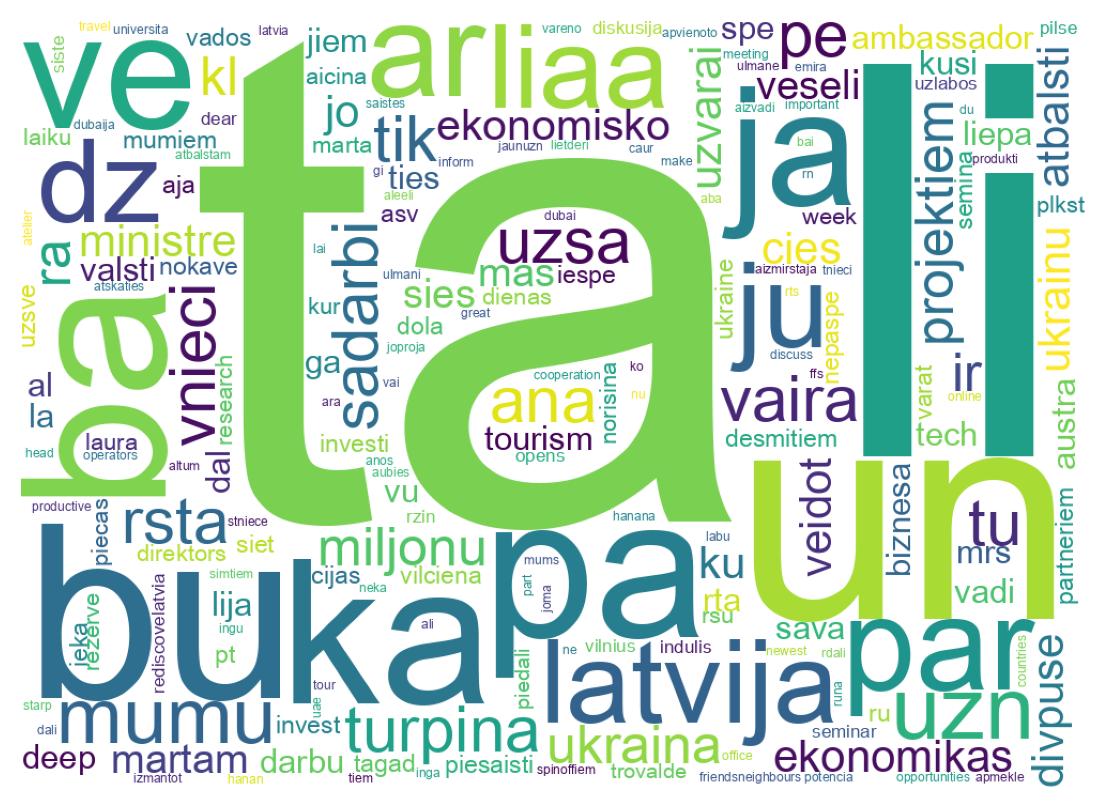Tweet kelime bulutu