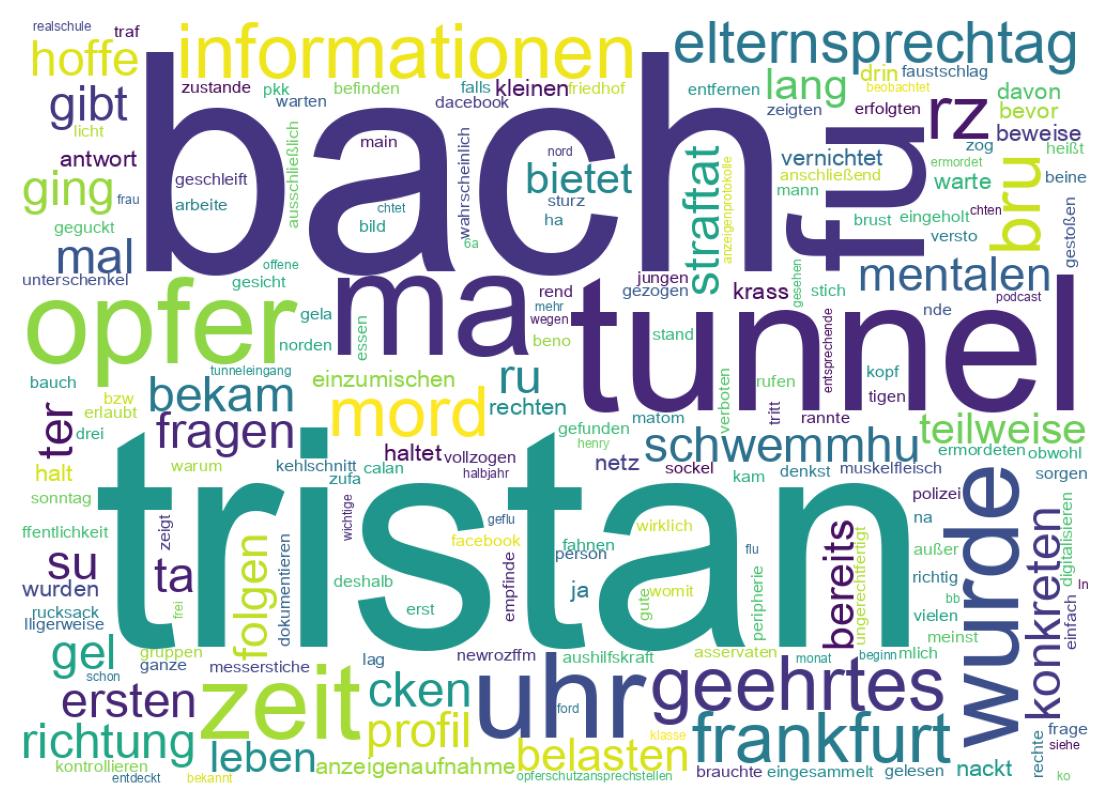 Tweet kelime bulutu