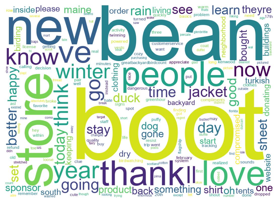 Word cloud tweet