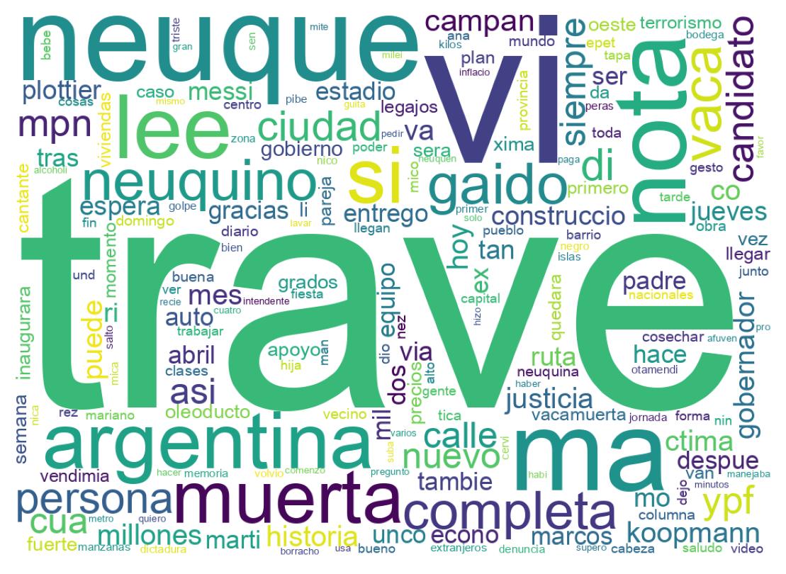 Nuvem de palavras dos tweets