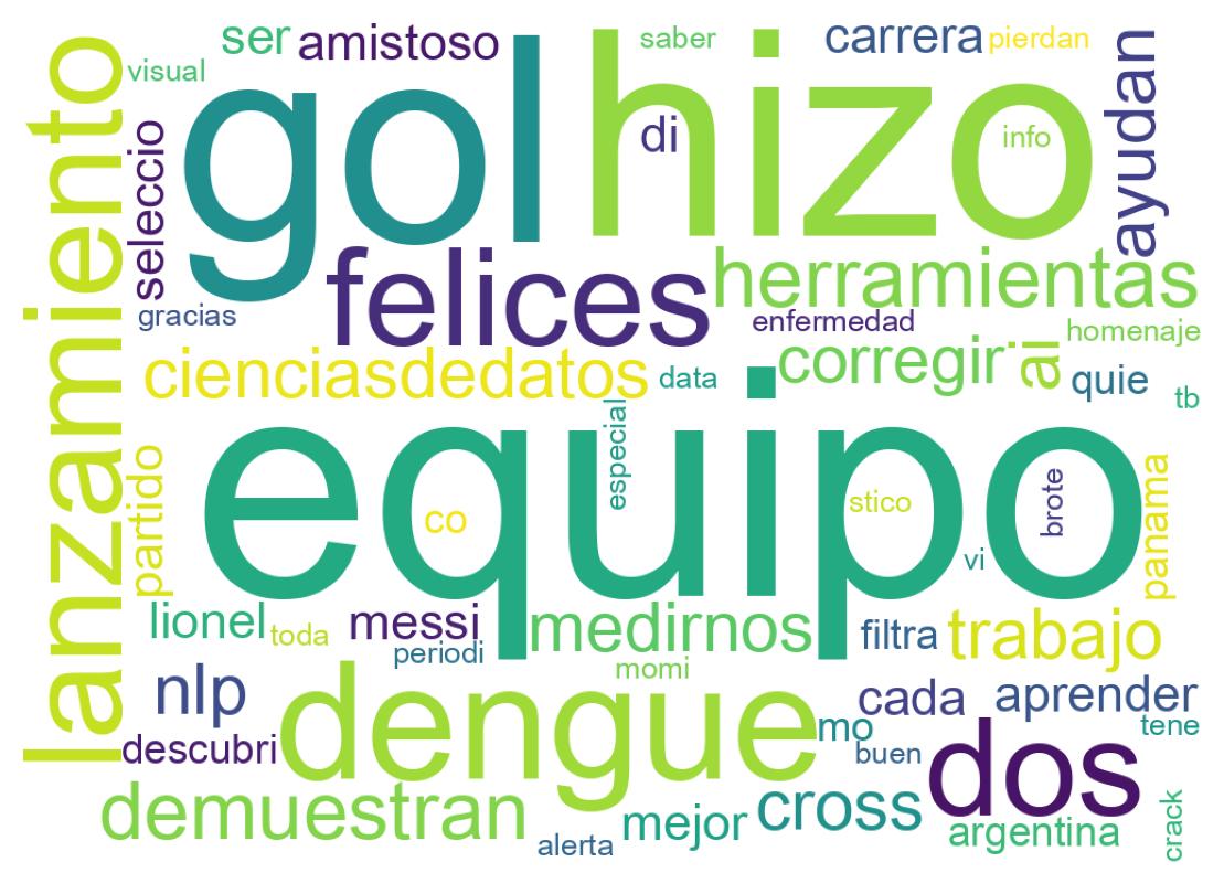 Nuvem de palavras dos tweets
