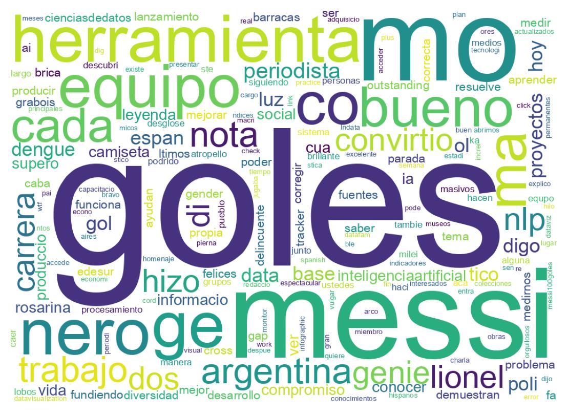Wordcloud of tweets