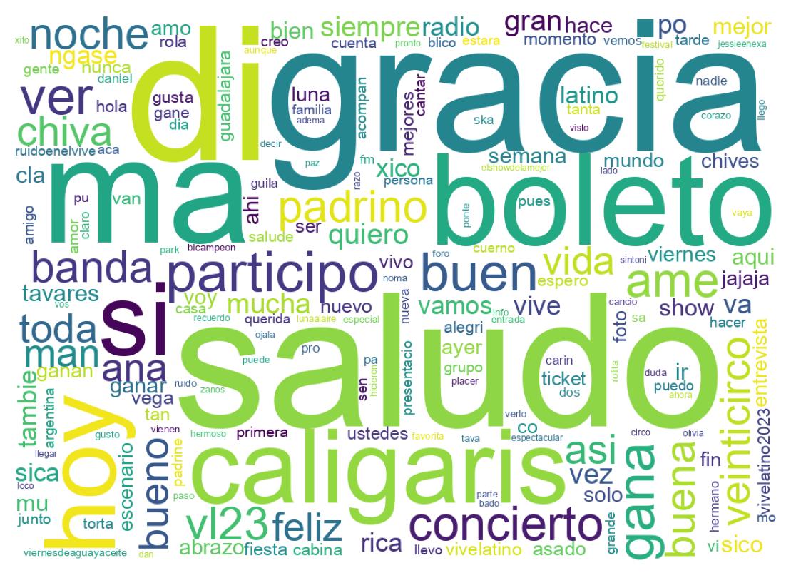Nuvem de palavras dos tweets