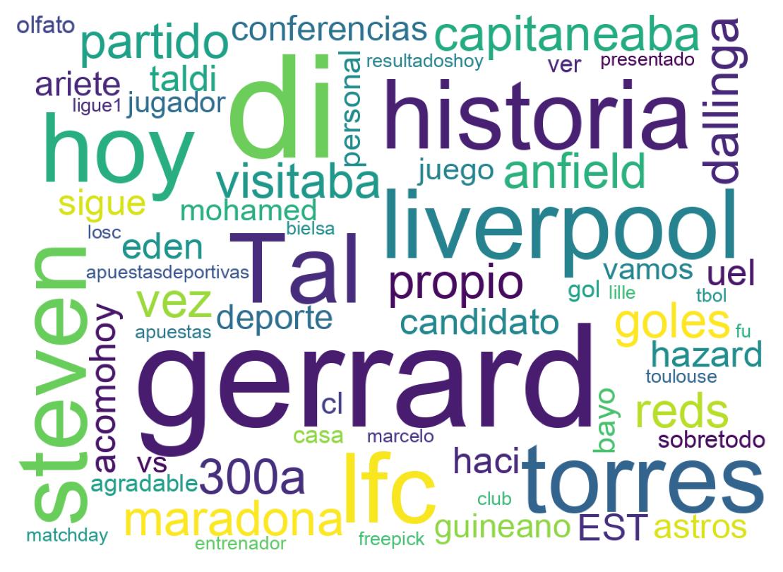 Nuvem de palavras dos tweets