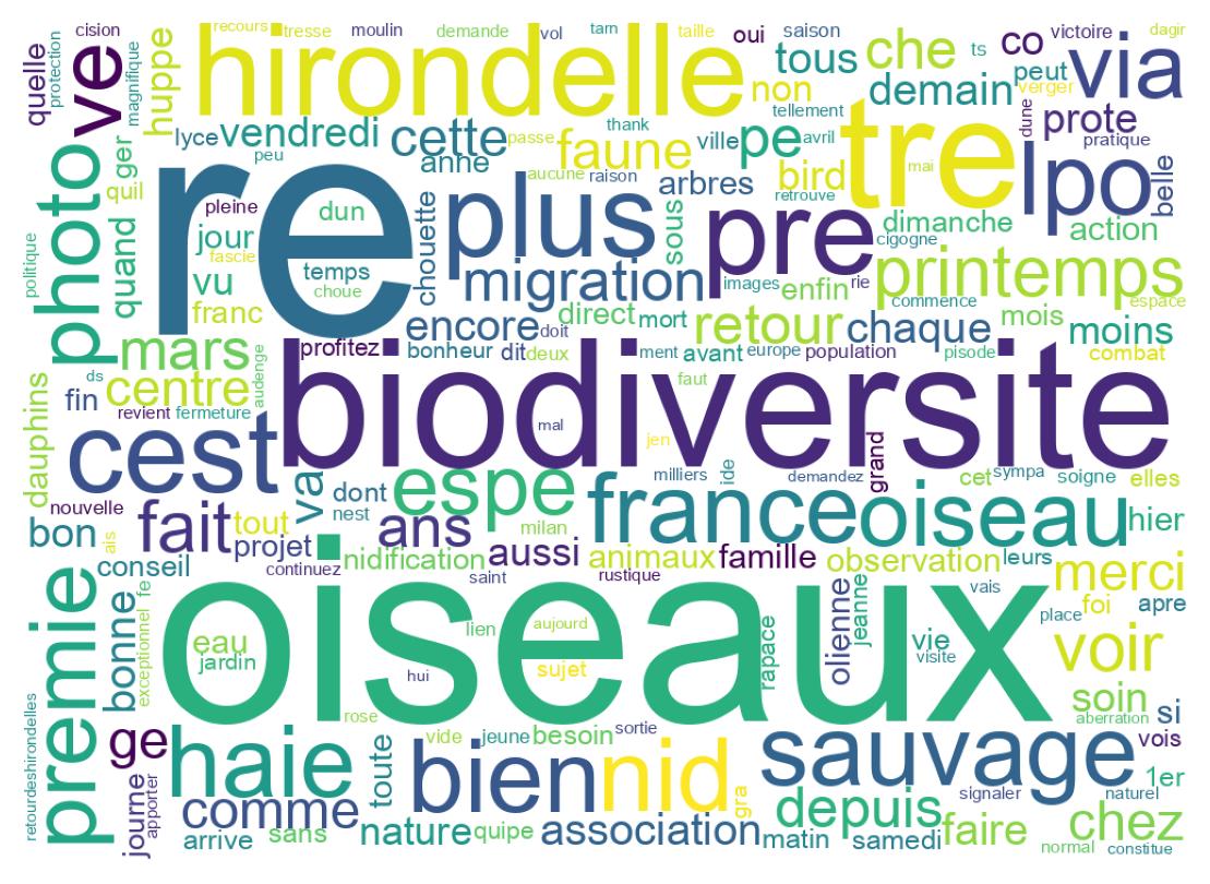 Wordcloud of tweets