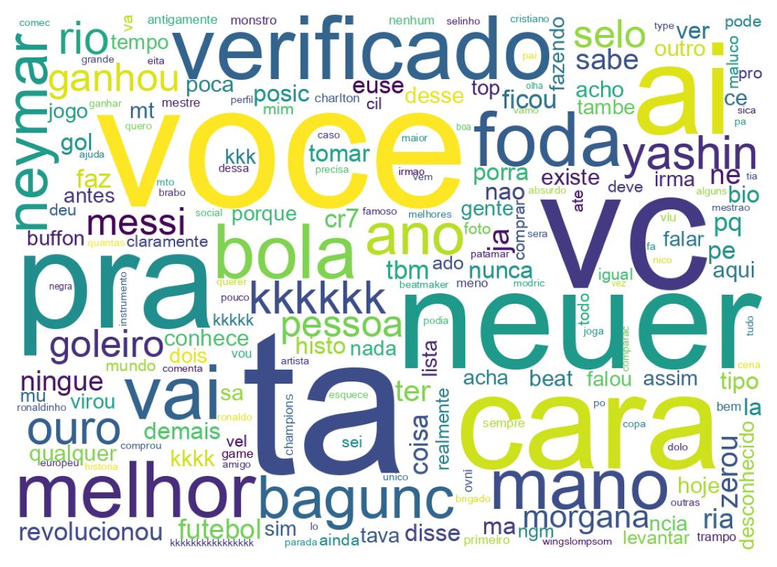 Word cloud tweet