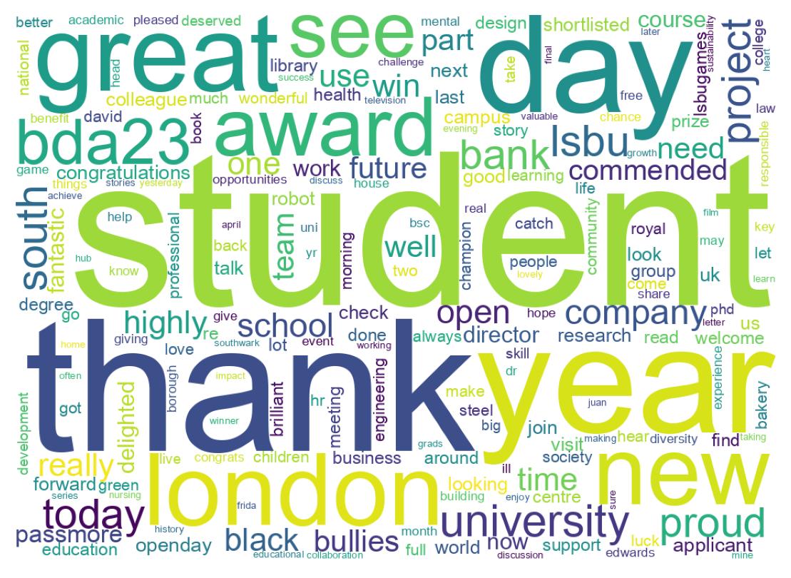 Wordcloud of tweets
