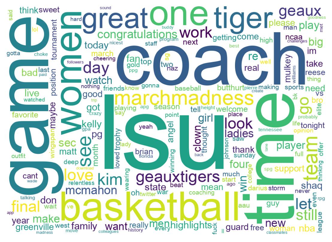 Wordcloud of tweets