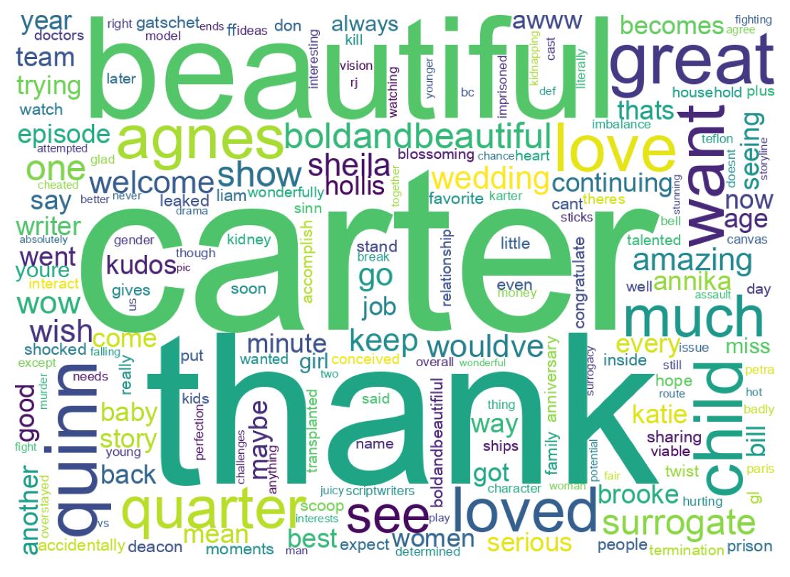 Wordcloud of tweets