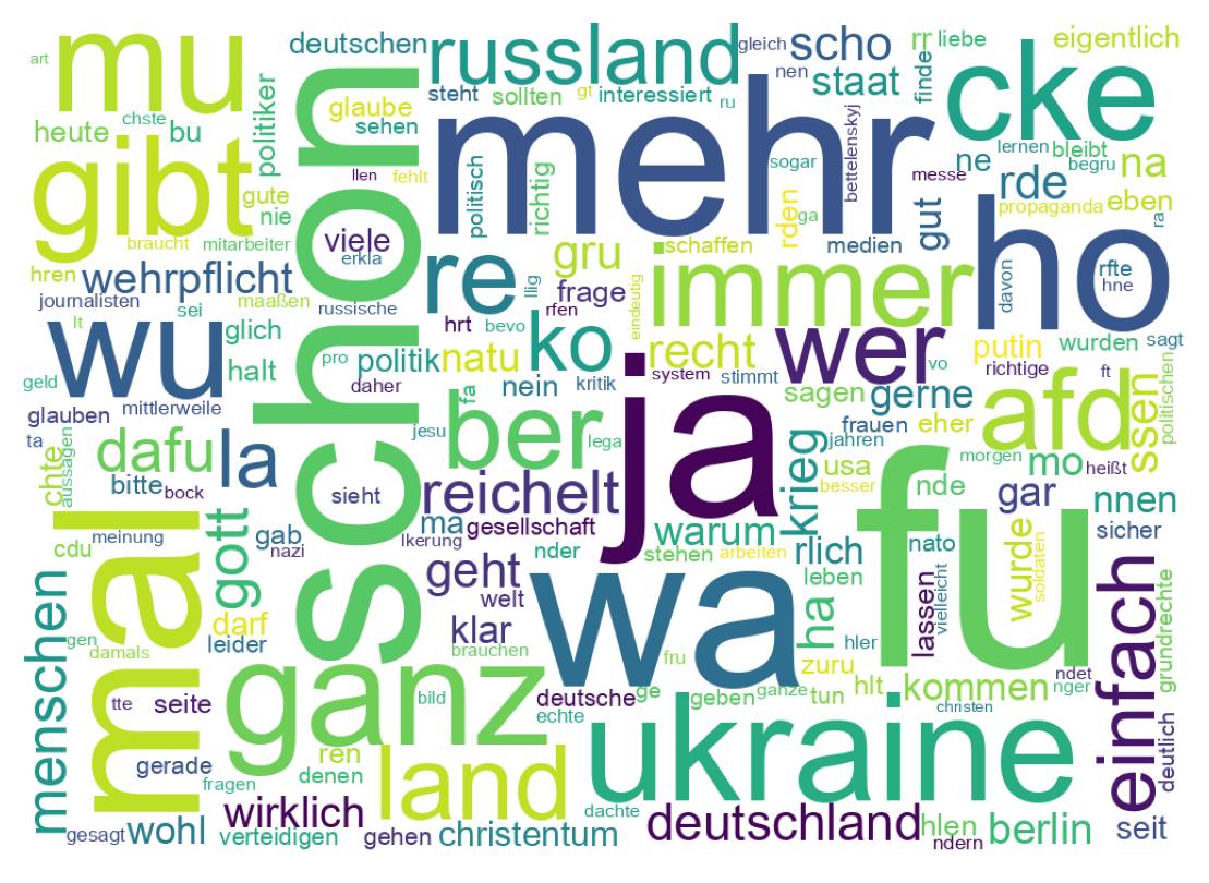 Word cloud tweet