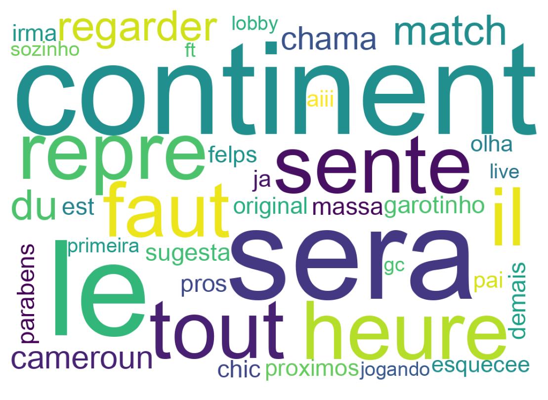 Nuvem de palavras dos tweets
