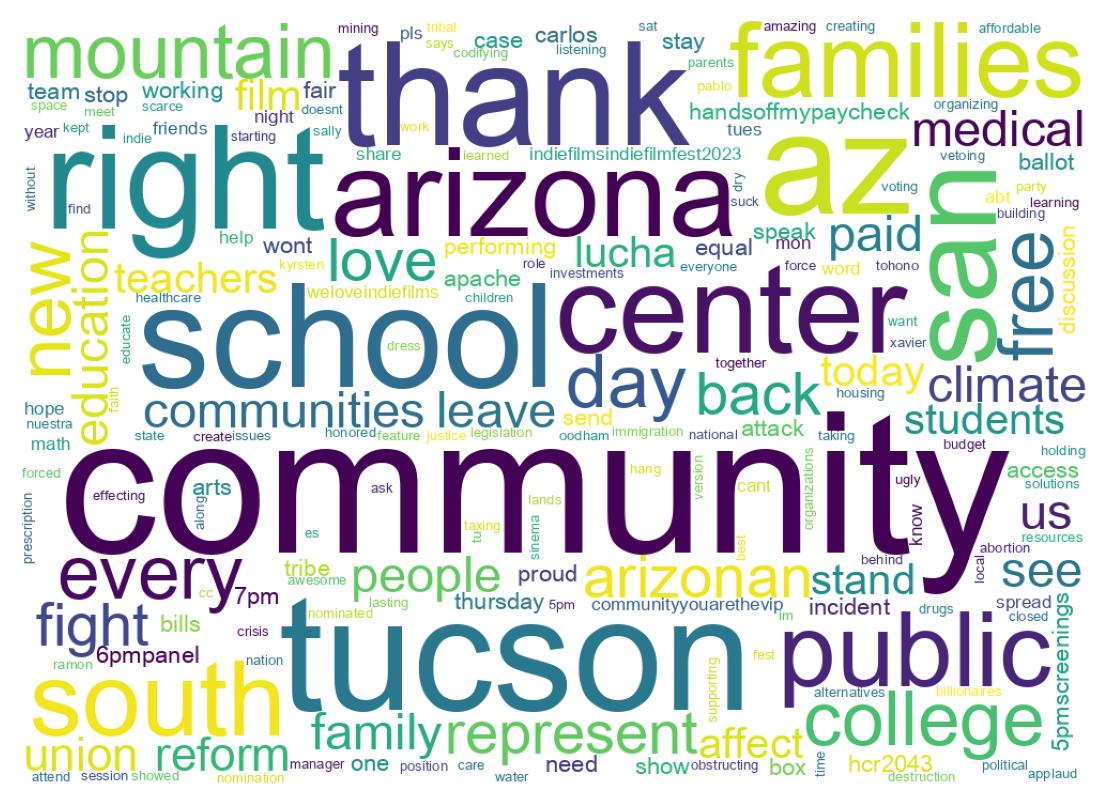 Word cloud tweet