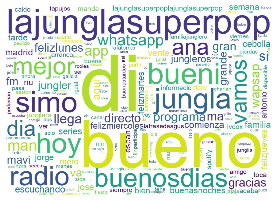 Nuvem de palavras dos tweets