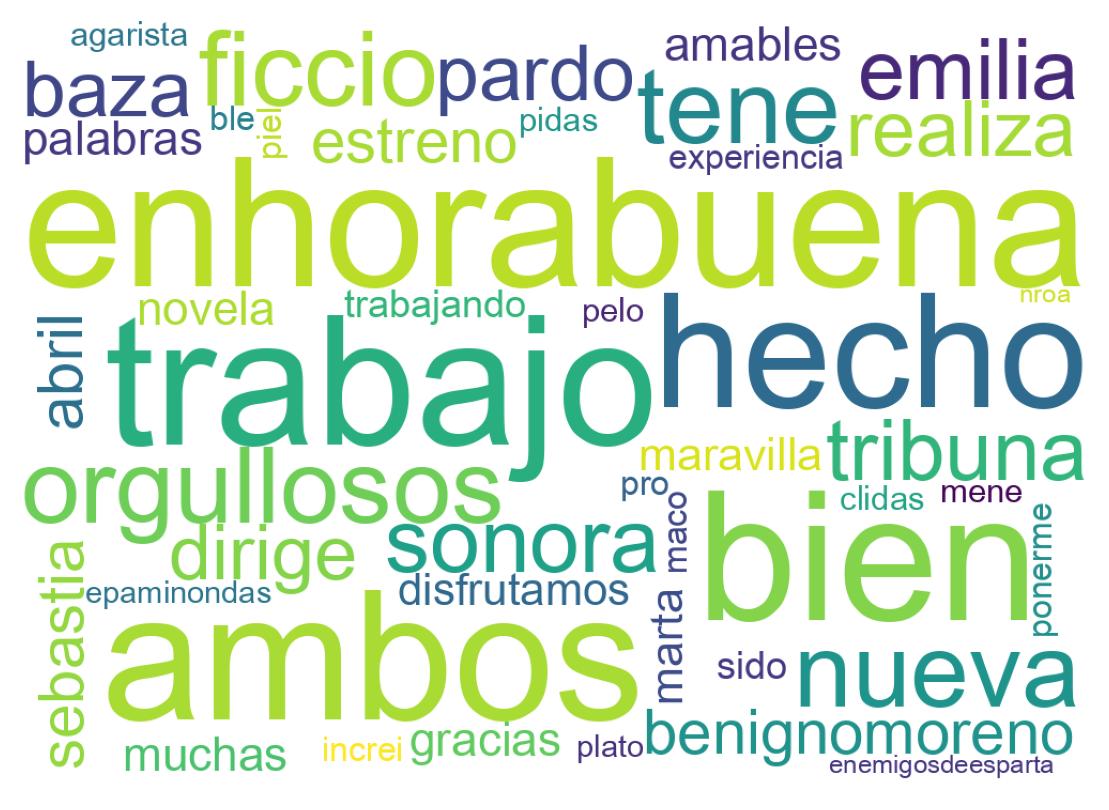 Nuvem de palavras dos tweets