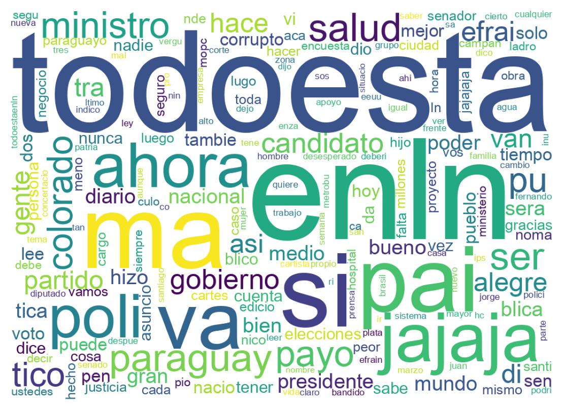 Nuvem de palavras dos tweets