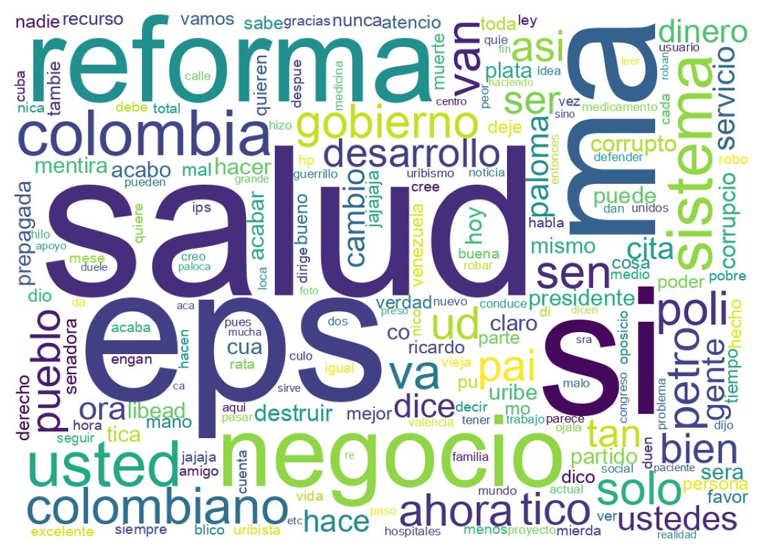 Nuvem de palavras dos tweets