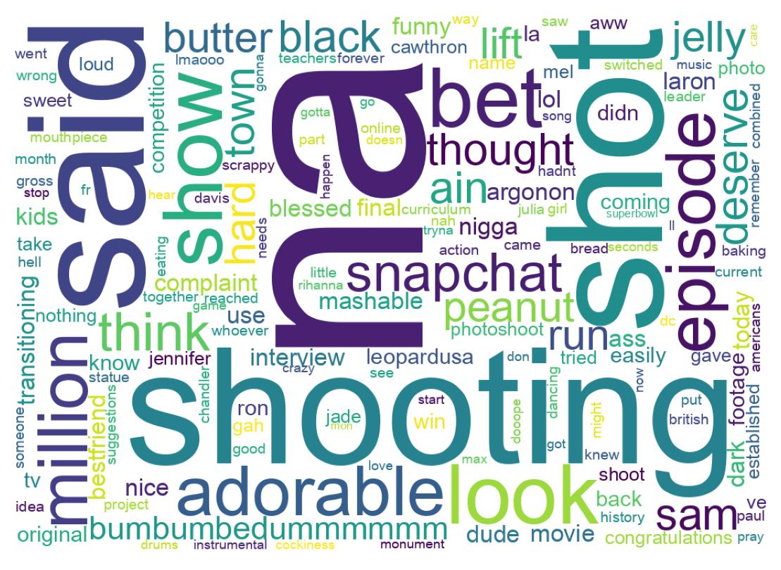 Wordcloud of tweets