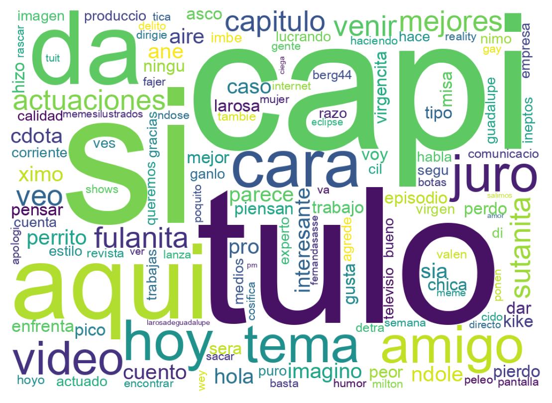 Tweet kelime bulutu