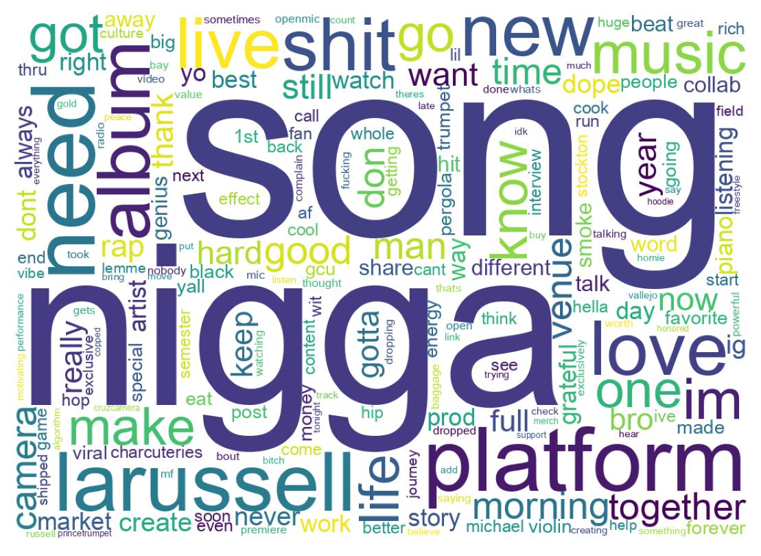 Wortwolke der Tweets
