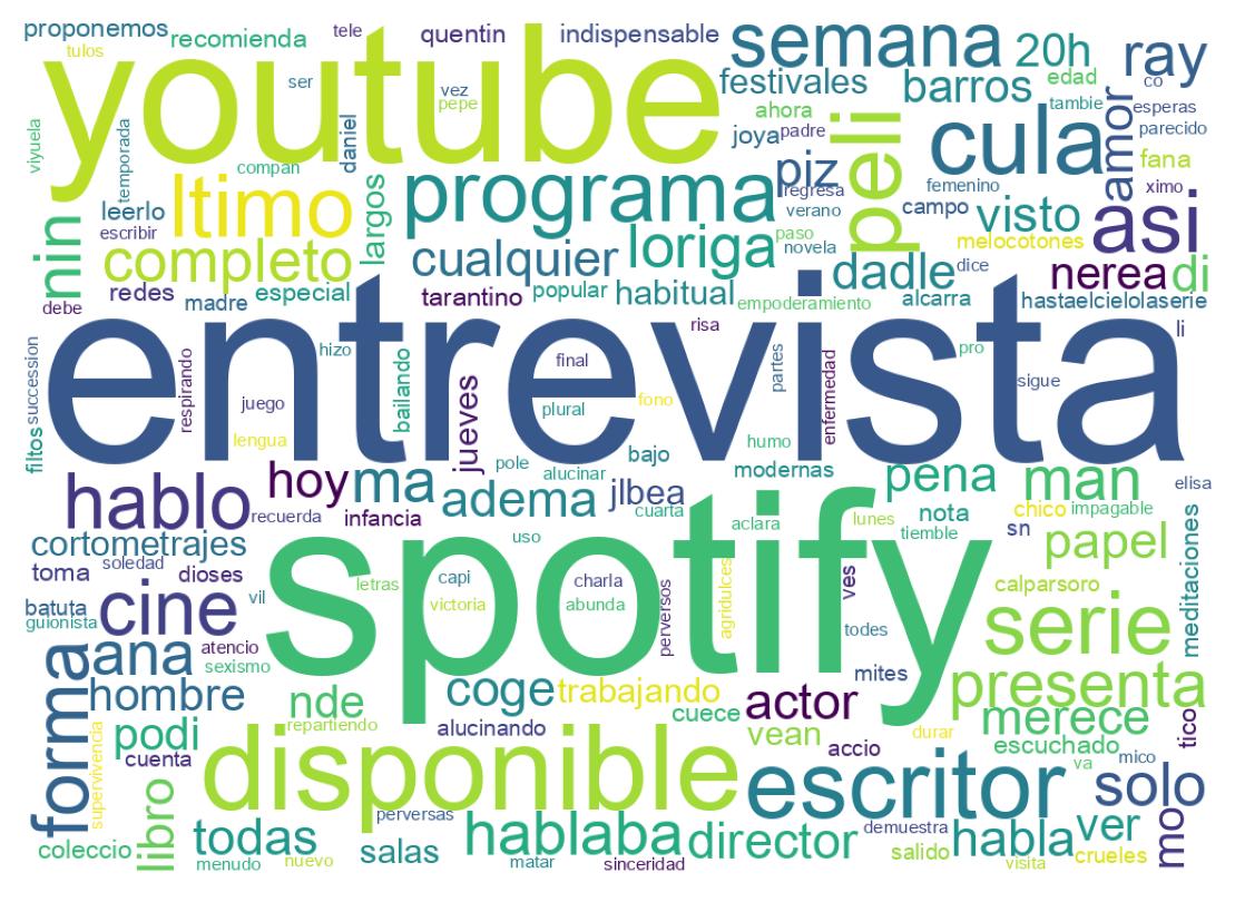 Tweet kelime bulutu