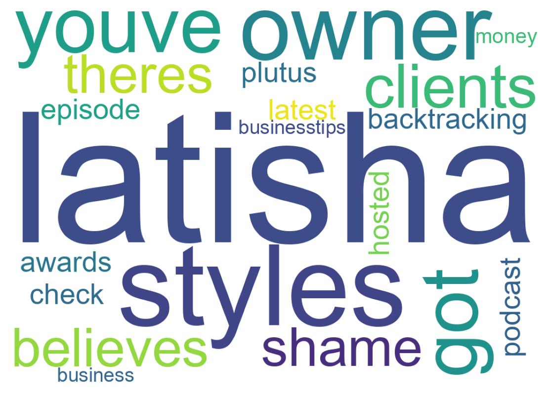 Wordcloud of tweets