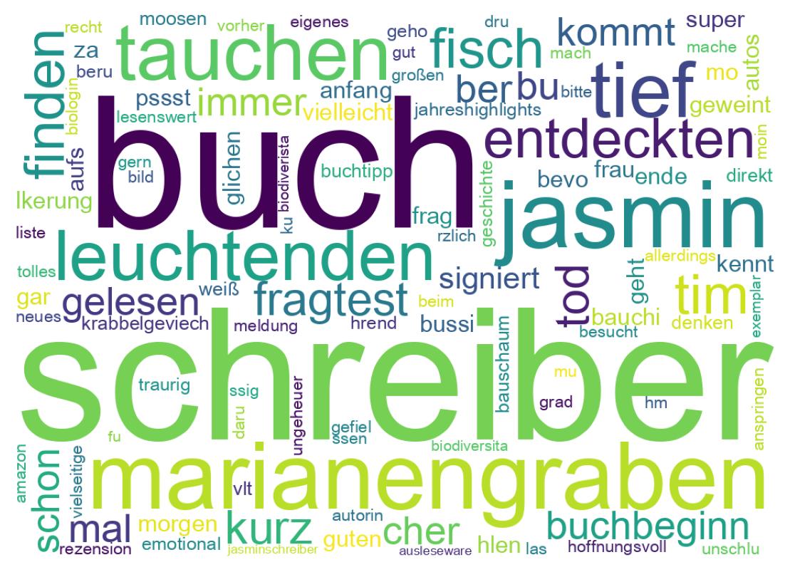 Wortwolke der Tweets