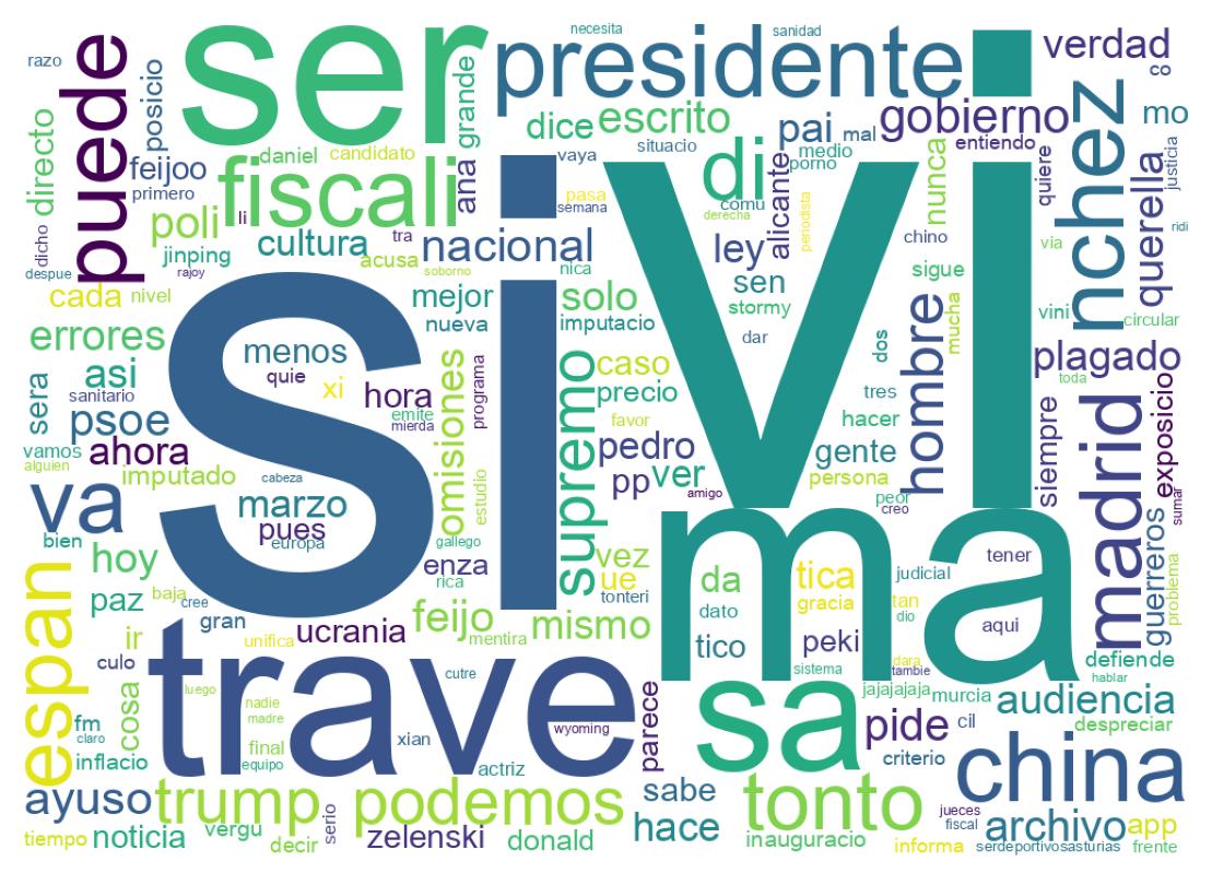 Tweet kelime bulutu