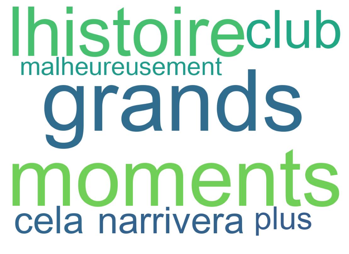 Nuvem de palavras dos tweets