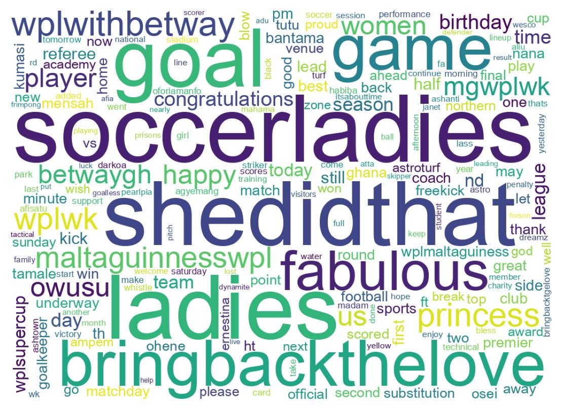 Wordcloud of tweets
